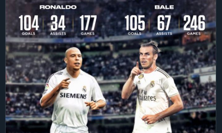 LICZBY w Realu Madryt: Ronaldo Nazario VS Gareth Bale